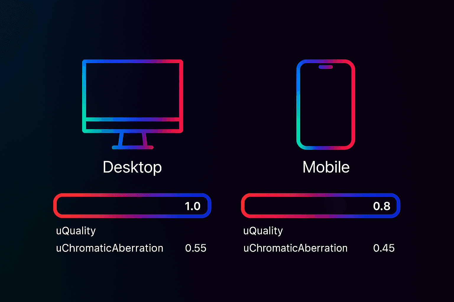 Performance / Quality adaptation (Desktop vs Mobile)